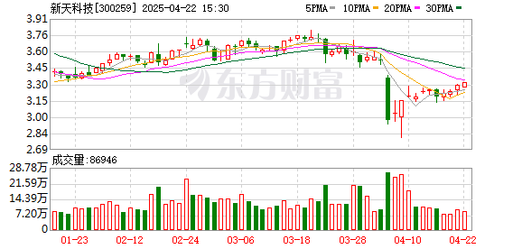 公牛配资 新天科技：客户大多是通过招投标方式进行采购