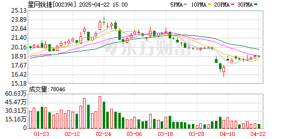 科元网  星网锐捷：公司将持续关注6G通信技术的产业政策、技术路线等发展情况