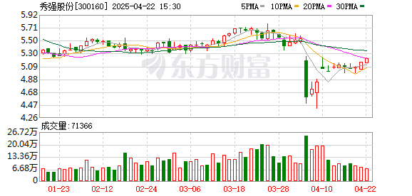 易倍策略 秀强股份：截至4月10日股东人数为34403户