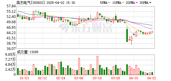 通弘网 英杰电气：英杰新能源公司在大功率充电桩上储备了液冷技术