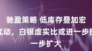 驰盈策略 低库存叠加宏观扰动，白银虚实比或进一步扩大