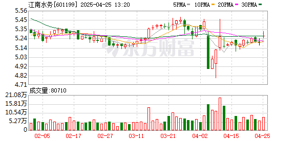 盛康优配 今年已四度出手 险资举牌背后有何深意