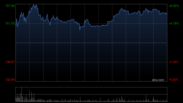 长宏策略 布鲁可盘中涨超6% 获纳入恒生综合指数成份股