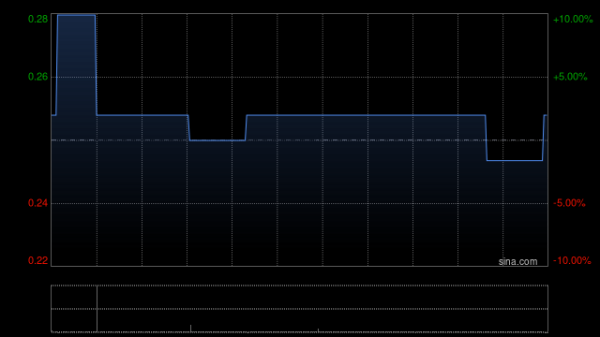 亿米网 机构称比特币下半年跑赢黄金！港股加密货币概念股齐涨