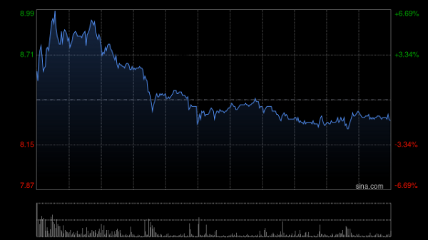 证配所 远大医药高开逾3% 全球首个“零辐射”智能核药工厂将于6月正式投入运营
