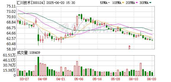 首胜证券 千亿元市值巨头“A拆A” 过会
