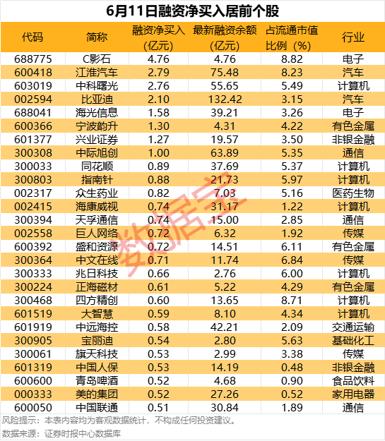 恒瑞易配 一天收集近9%筹码 杠杆资金爆买新股