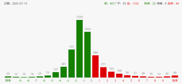 亿米网 谁在砸盘？A股盘中跳水原因找到了，机构一季度砍仓新易盛现在又回来了
