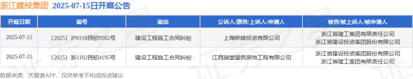 力创配资 浙江建投集团作为被告/被上诉人的2起涉及建设工程施工合同纠纷的诉讼将于2025年7月15日开庭