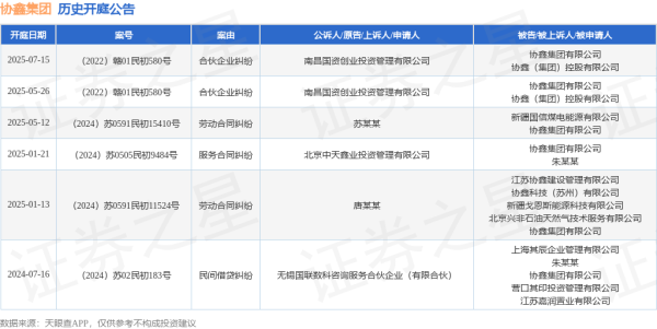 热丰网 协鑫集团作为被告/被上诉人的1起涉及合伙企业纠纷的诉讼将于2025年7月15日开庭