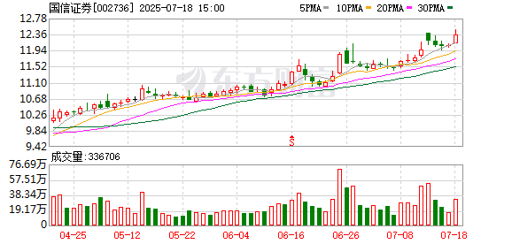 宏盈国际 连续两次缺席董事会会议，国信证券独立董事张蕊被“罢免”