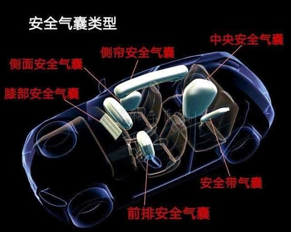 鑫旺资管 汽车安全那些事：安全气囊为何是重中之重？