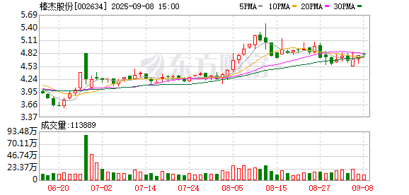 创牛配资 棒杰股份：选举职工代表监事