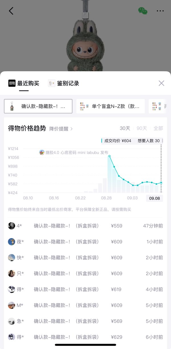 第二证券 Labubu二手价格全线跳水！曾炒到过万的隐藏款不到千元成交，部分亏本出售