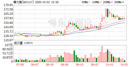 鸿岳资本 《财富》对话张正萍：中国高端电动车的破局之路